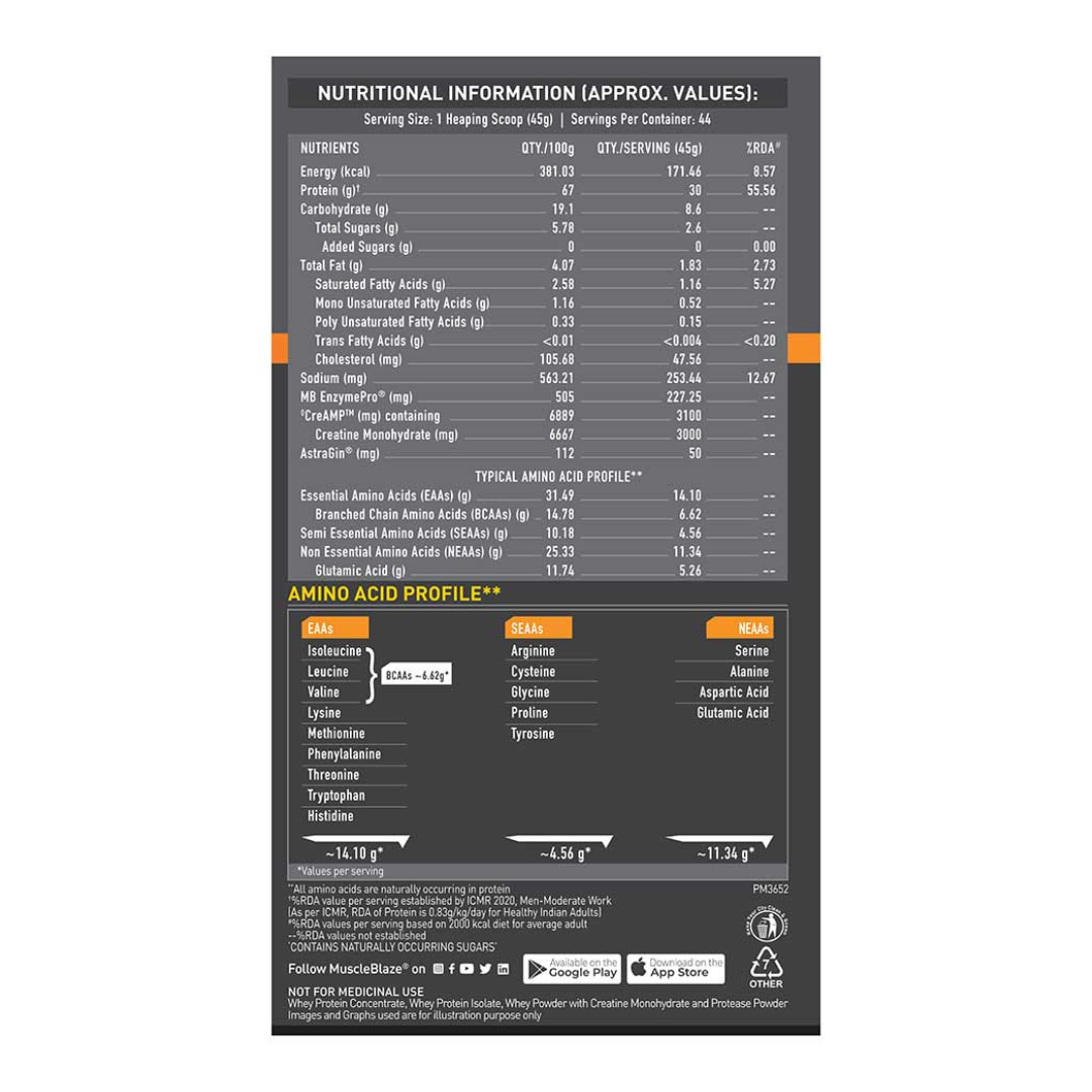 MB MuscleBlaze Biozyme Whey PR,