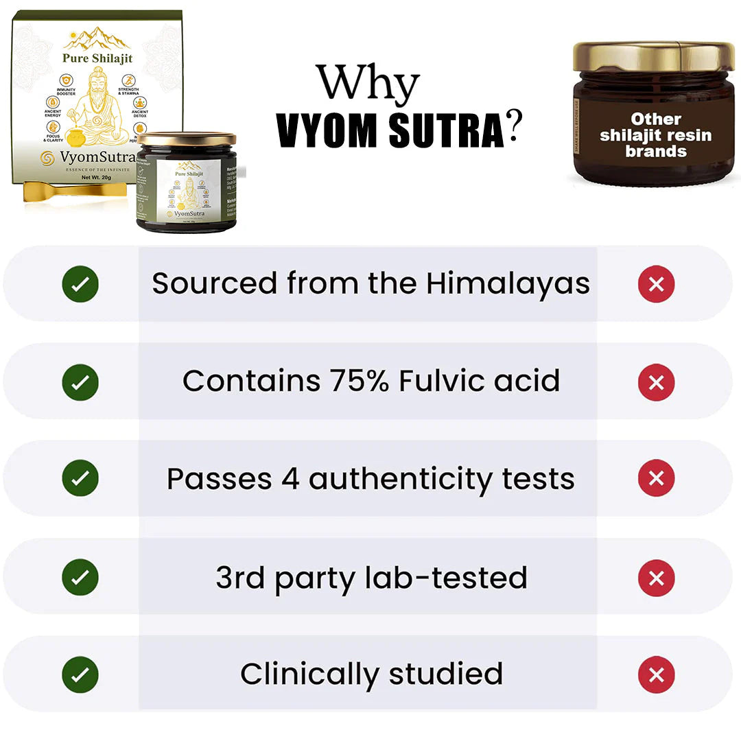 VyomSutra Pure Himalaya Gold Shilajit | 75% Fulvic Acid